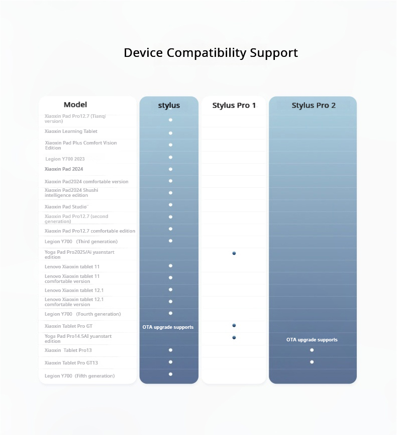 Original Lenovo AP501U AP600U  - Bluetooth Trackpad 评论和价格